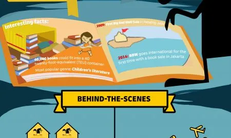 DHL Big Bad Wolf Infographic
