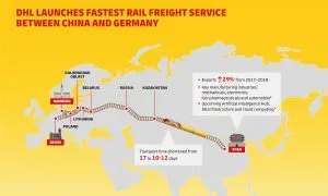 DHLChinatoGermanyExpressRail