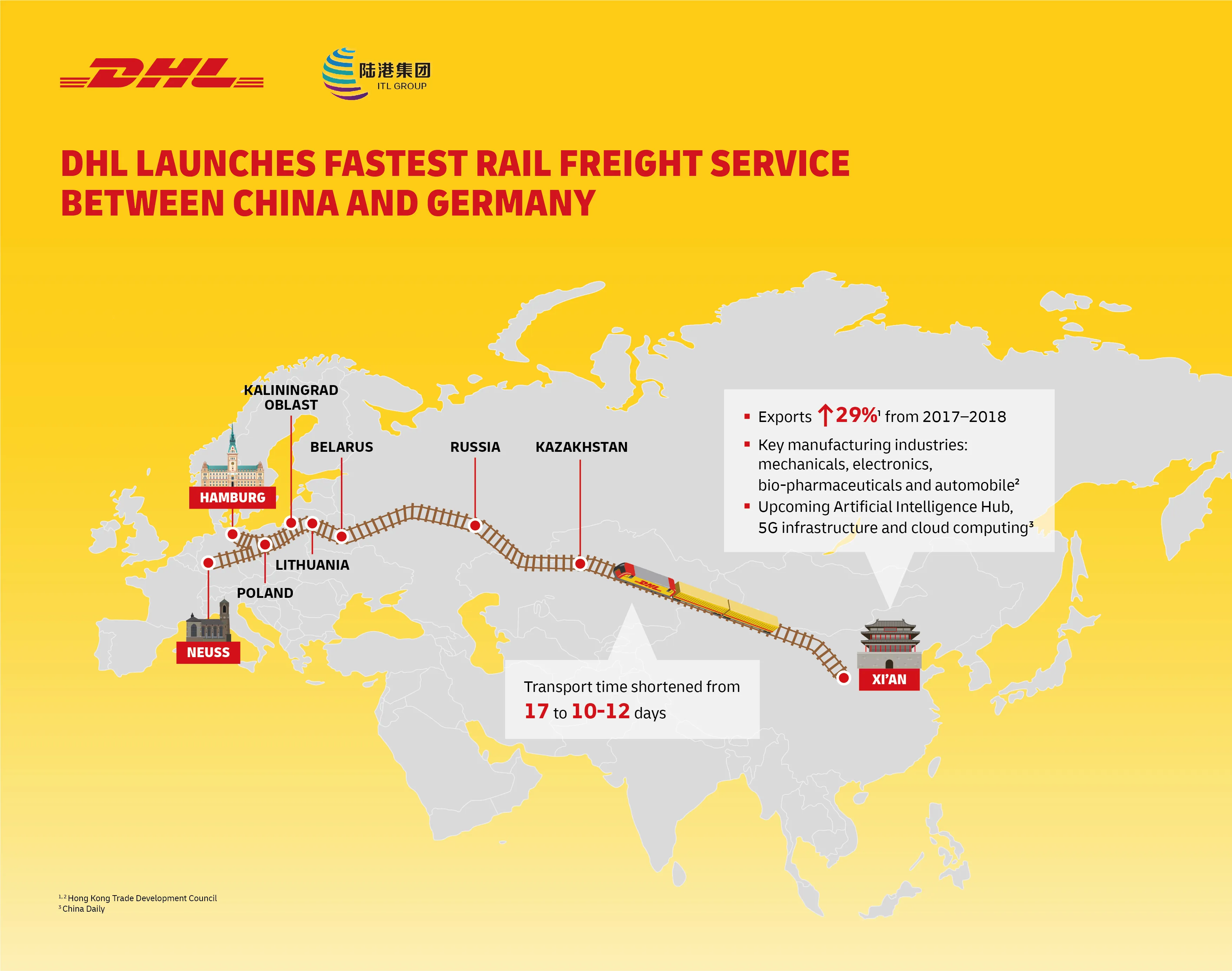 DHLChinatoGermanyExpressRail