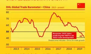 China ENG Infographic GTB Nov 20