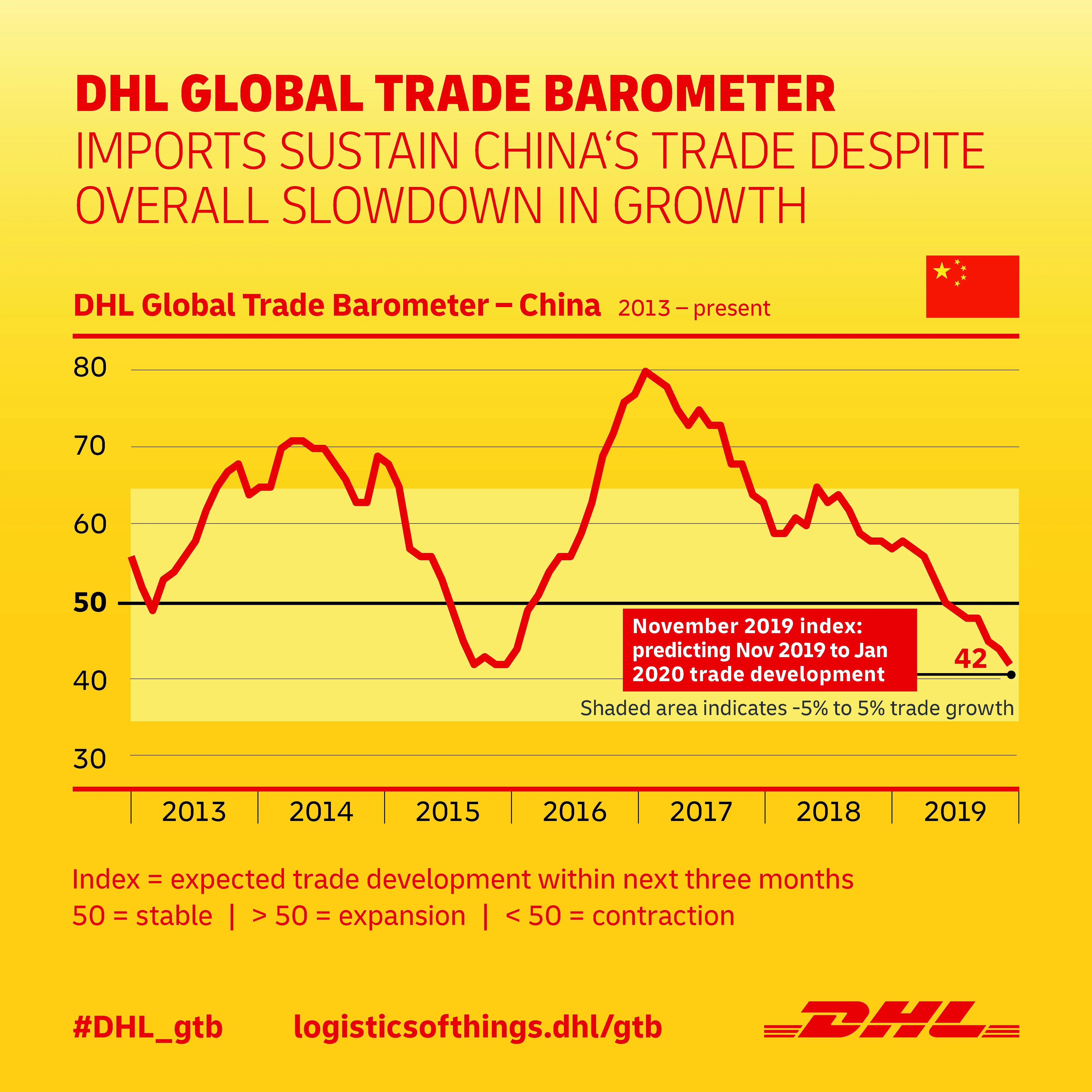 China ENG Infographic GTB Nov 20