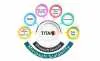 d1dd2d2040bd755ccb0ab0b2b083bece_Benifits-of-TITAN.png.ico