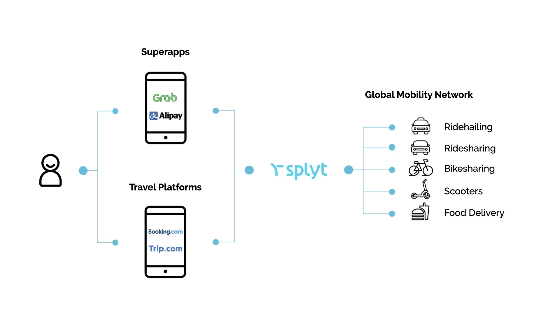 Splyt-Diagram-ENG