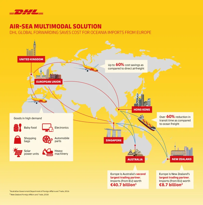 DGF Infographic