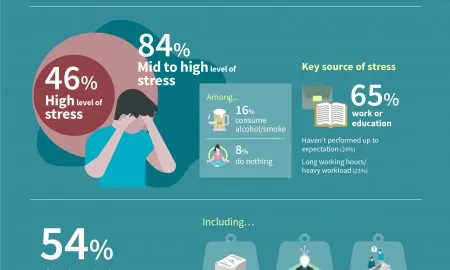 AXA Wellness Index 2020