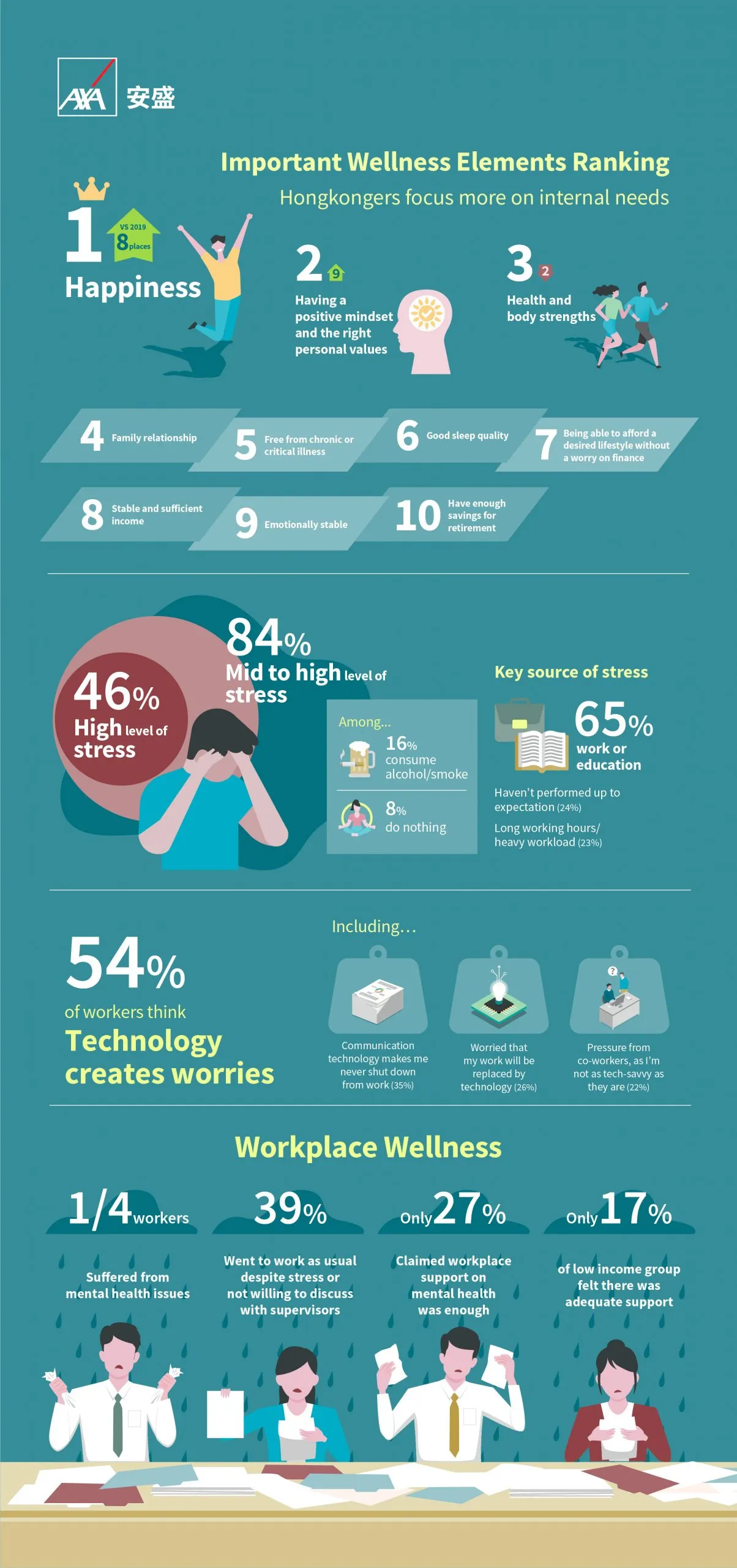 AXA Wellness Index 2020 Scaled