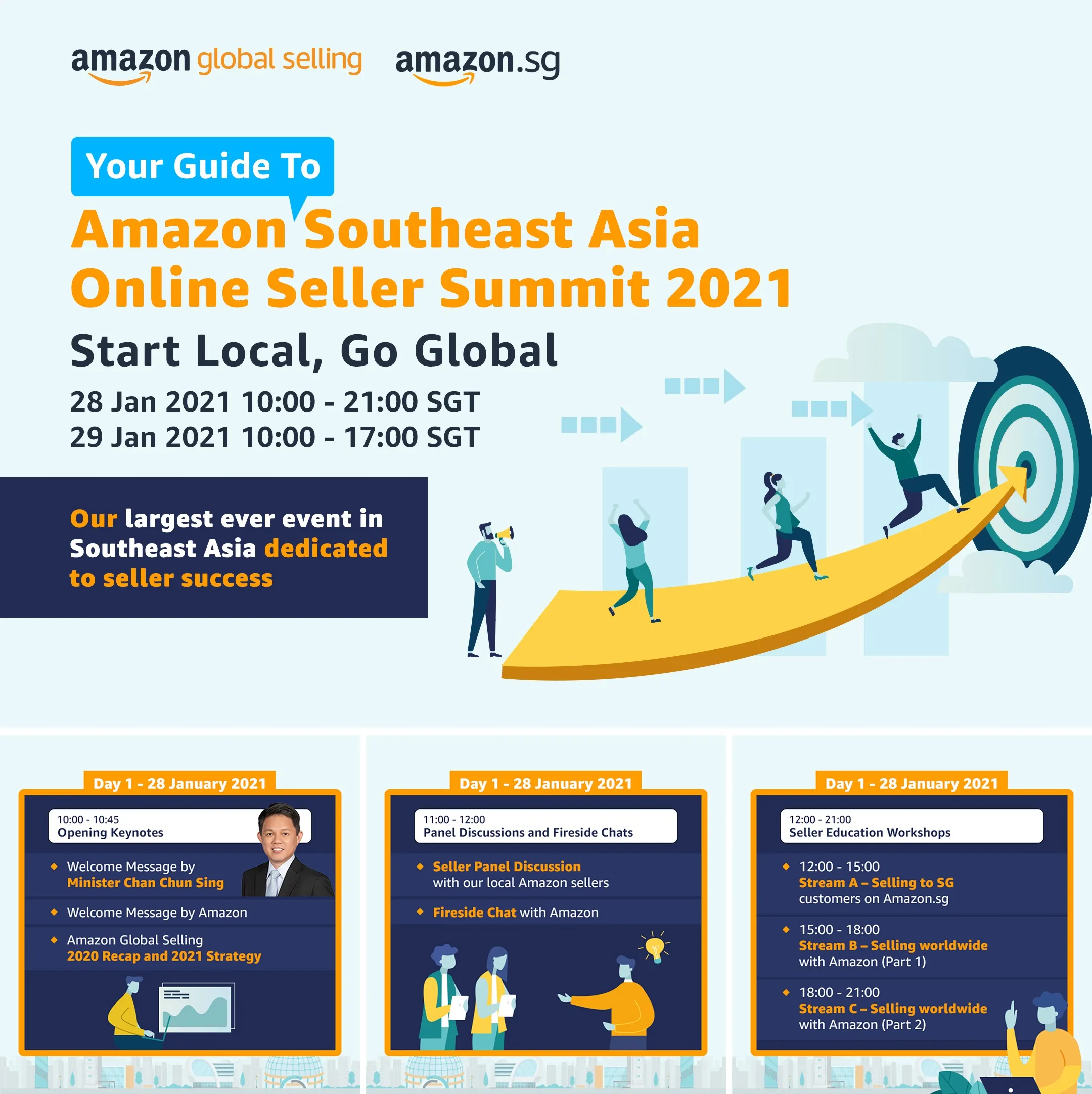 Amazon Southeast Asia Online Sel