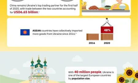 DHL Infographic