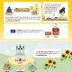 DHL Infographic