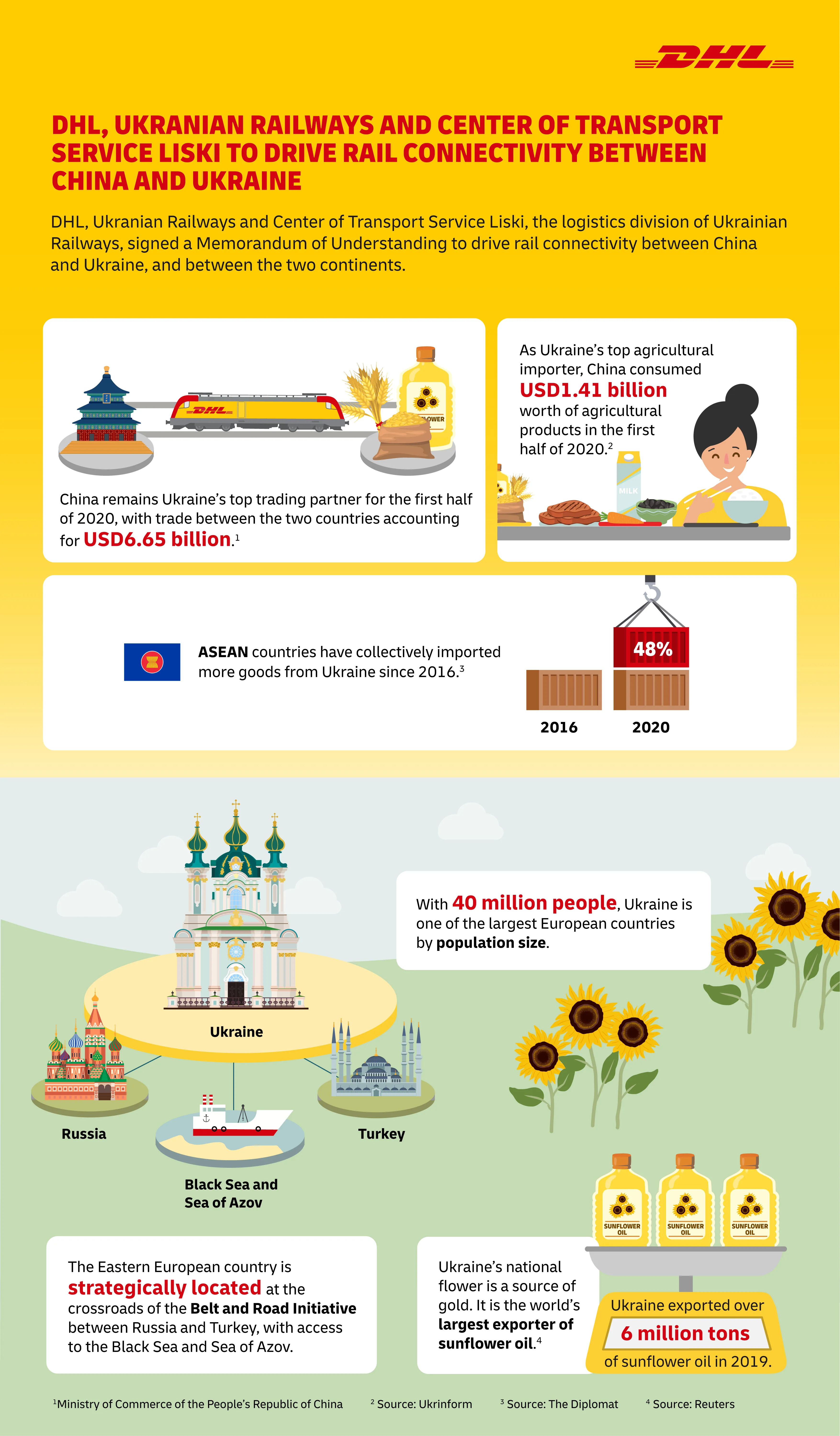 DHL Infographic