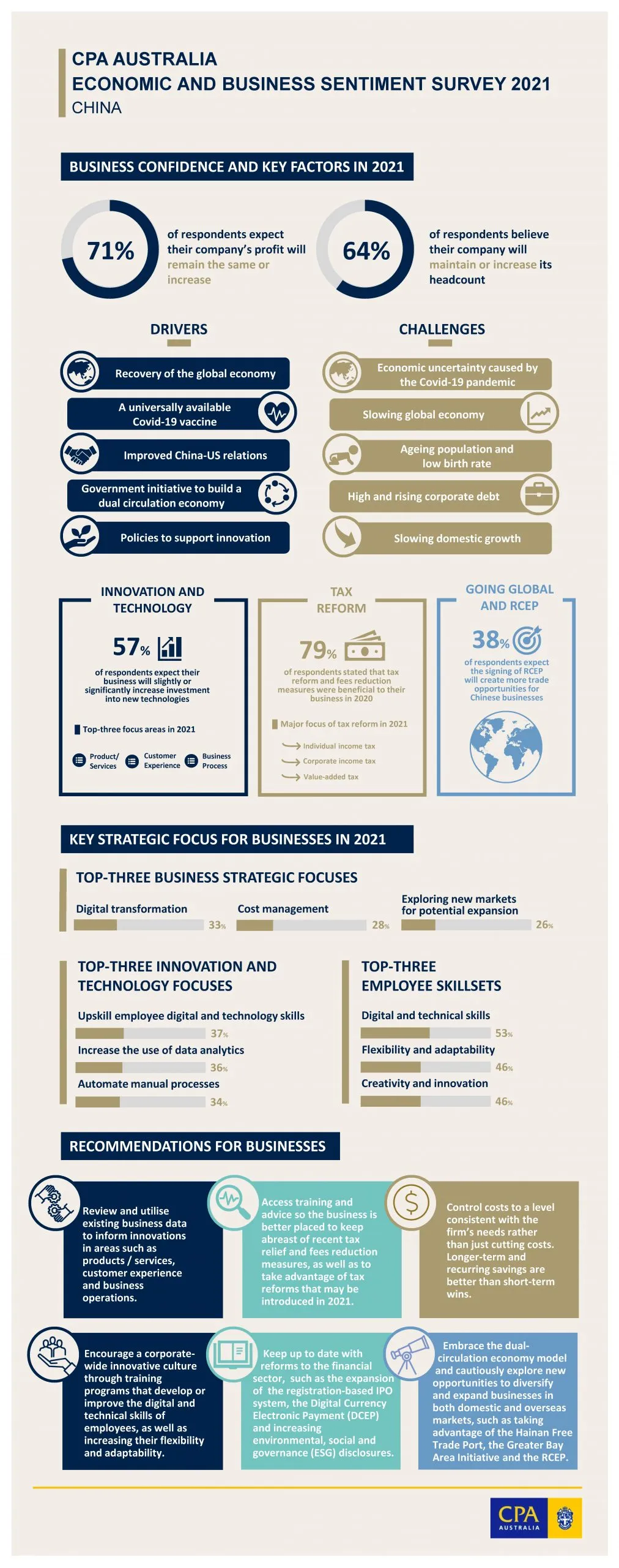 EN Infographic 1p Scaled
