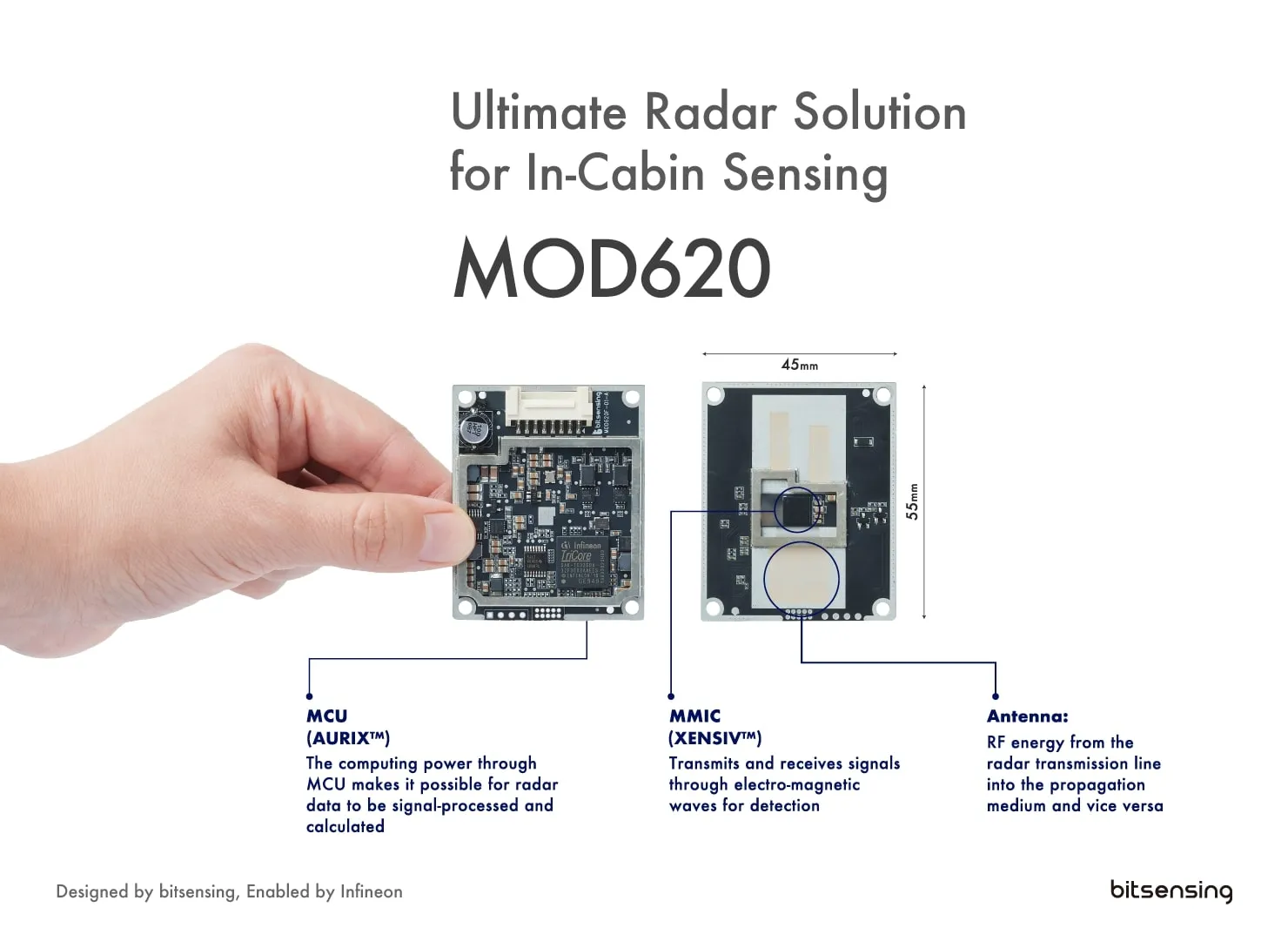 MOD620-infographic