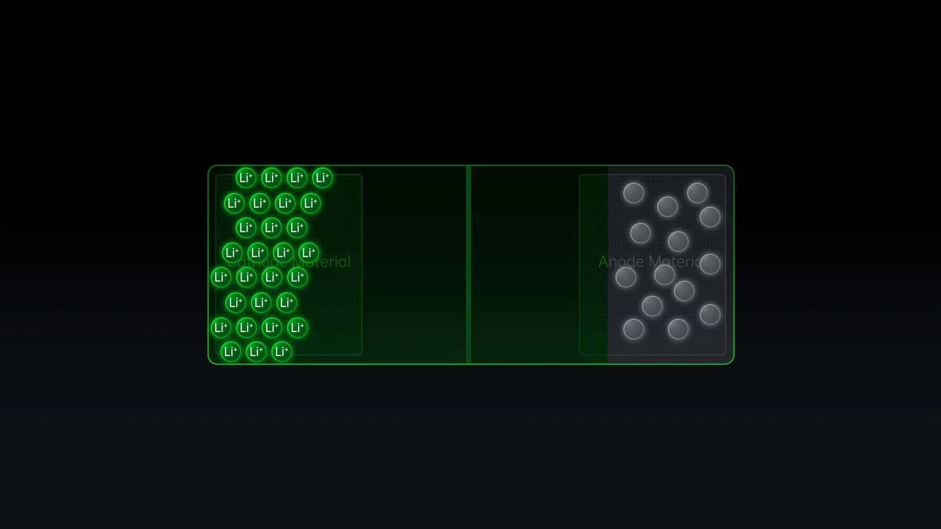 Dead lithium leads to the battery life reduction