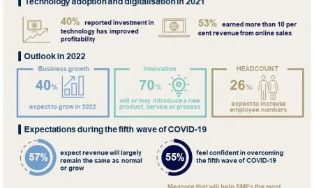 SBS Infographic 2022 HK EN