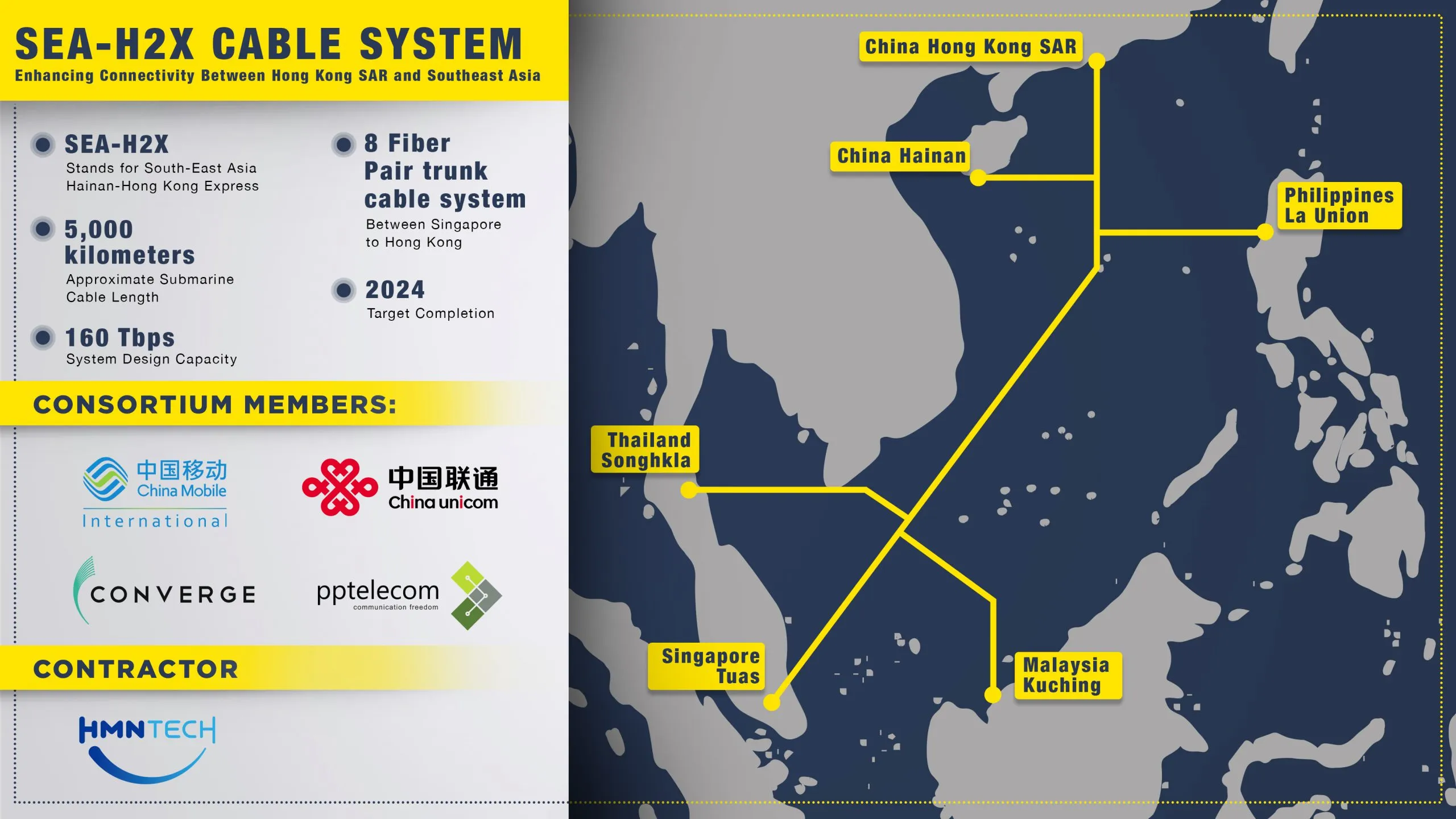 SEA H2X Infographics 2022 Scaled