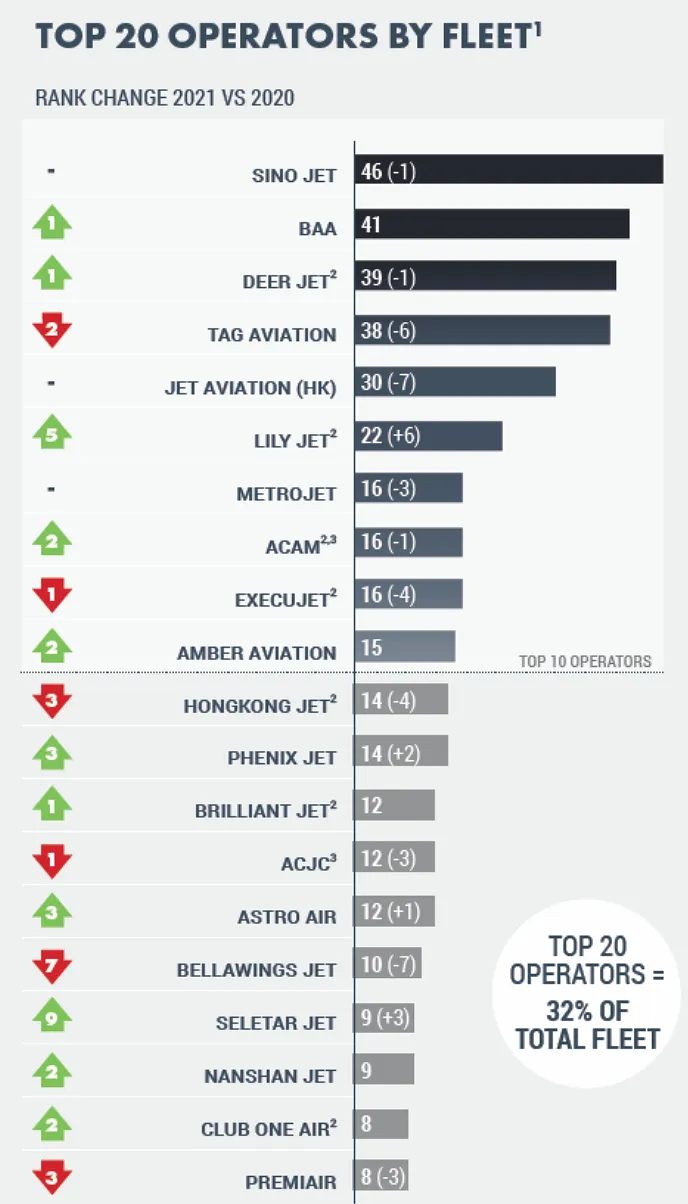 Top-20-operator-by-fleet
