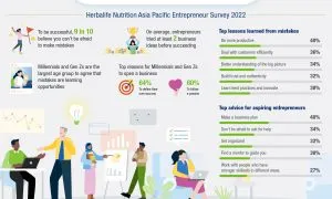 2022 APAC Entrepreneur