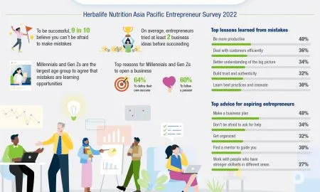 2022 APAC Entrepreneur