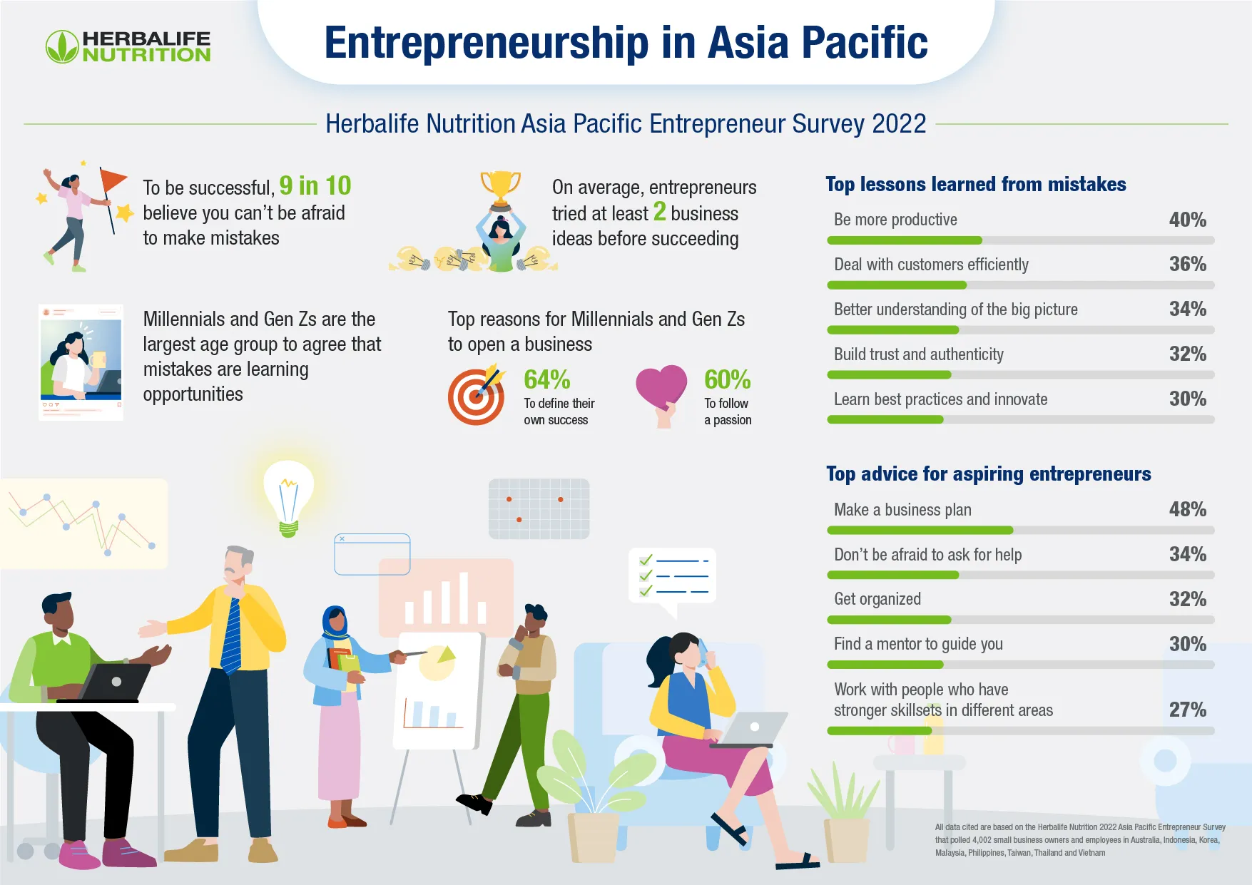 2022 APAC Entrepreneur