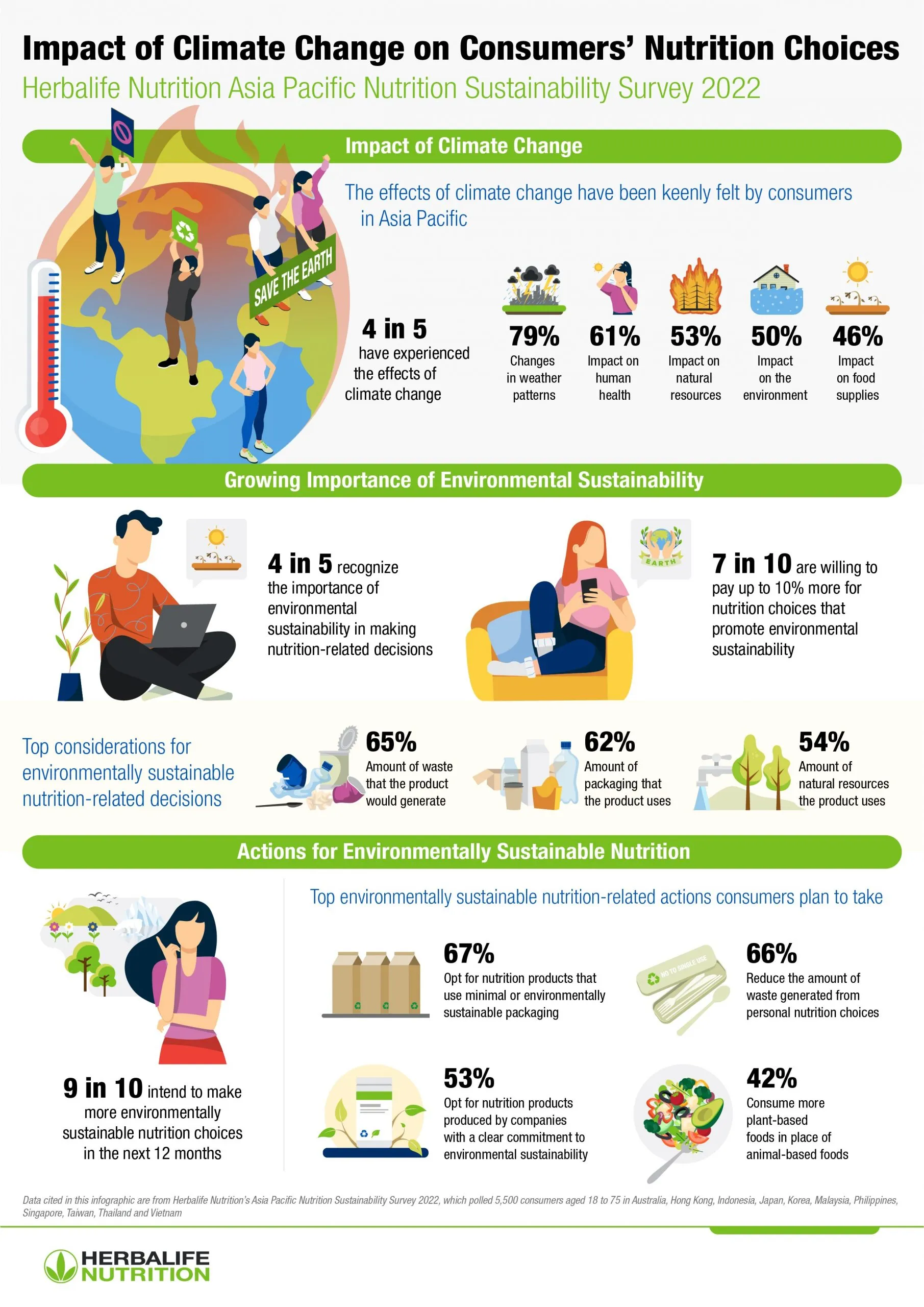 APAC Nutrition Scaled