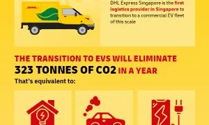 Charging Up For A Greener Future