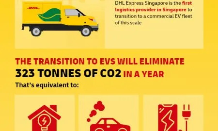 Charging Up For A Greener Future