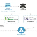 Systech60s Software Architecture