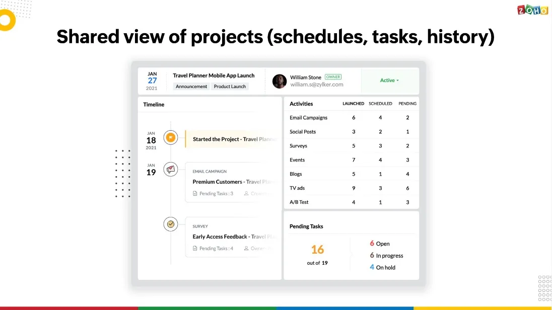 Zoho-image