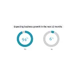 22 4020 0189 BLOSurveyAUS PR1