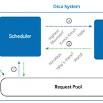 5Bphoto 15D Orca System Diagram
