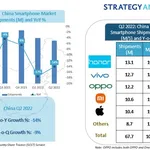 China SP PR Q2 2022 Image