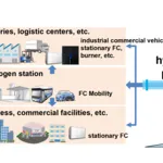 NTT Hydrogen Pipeline Business Model Image
