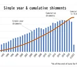 Single_Year_Graph