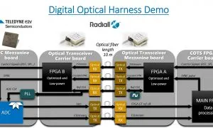 Teledynee2v Image Jpeg