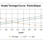 ARIZONA SONORAN COPPER