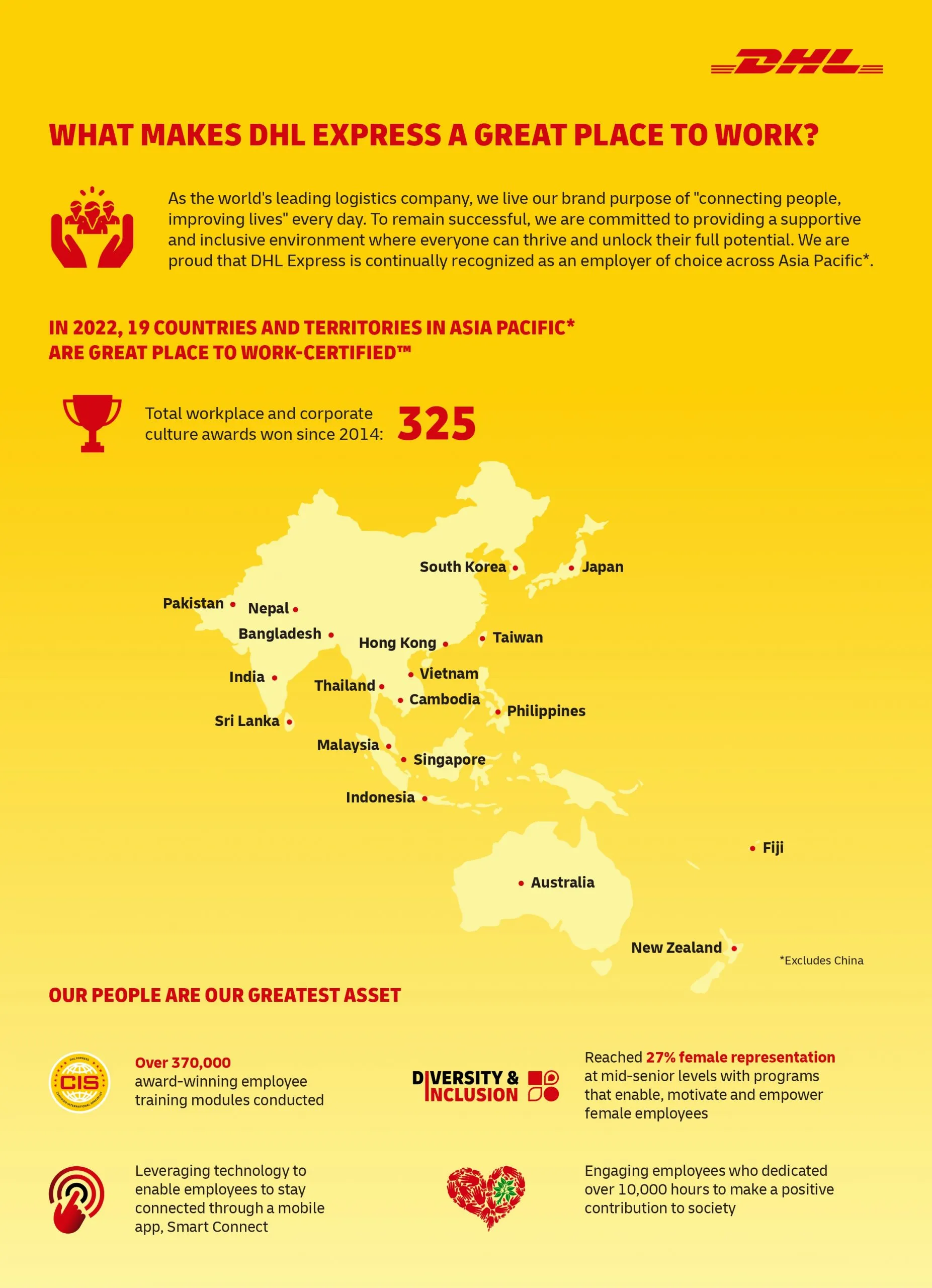 DHL Express Scaled