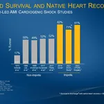 Improved Survival And Native Heart Recovery Sept. 2022 Adding JPVAD