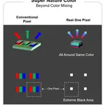 MC1 Remarkable Color Mixing Seoul Viosys