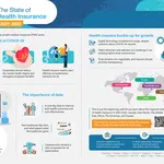 SOHI Infographic Horizontal
