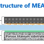 Figure 1 Structure Of MEA