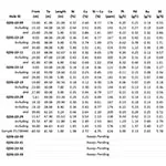 October_122C_2022_NR_Table_1