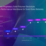 R8 Conductivity2 Chart Business Wire