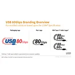 USB 80Gbps Branding Overview