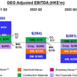 3Q22 EBITDA 28ENG29 1