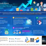 GEBTR 2022 Infographic 02