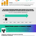 221130 Tappytoon Infographic