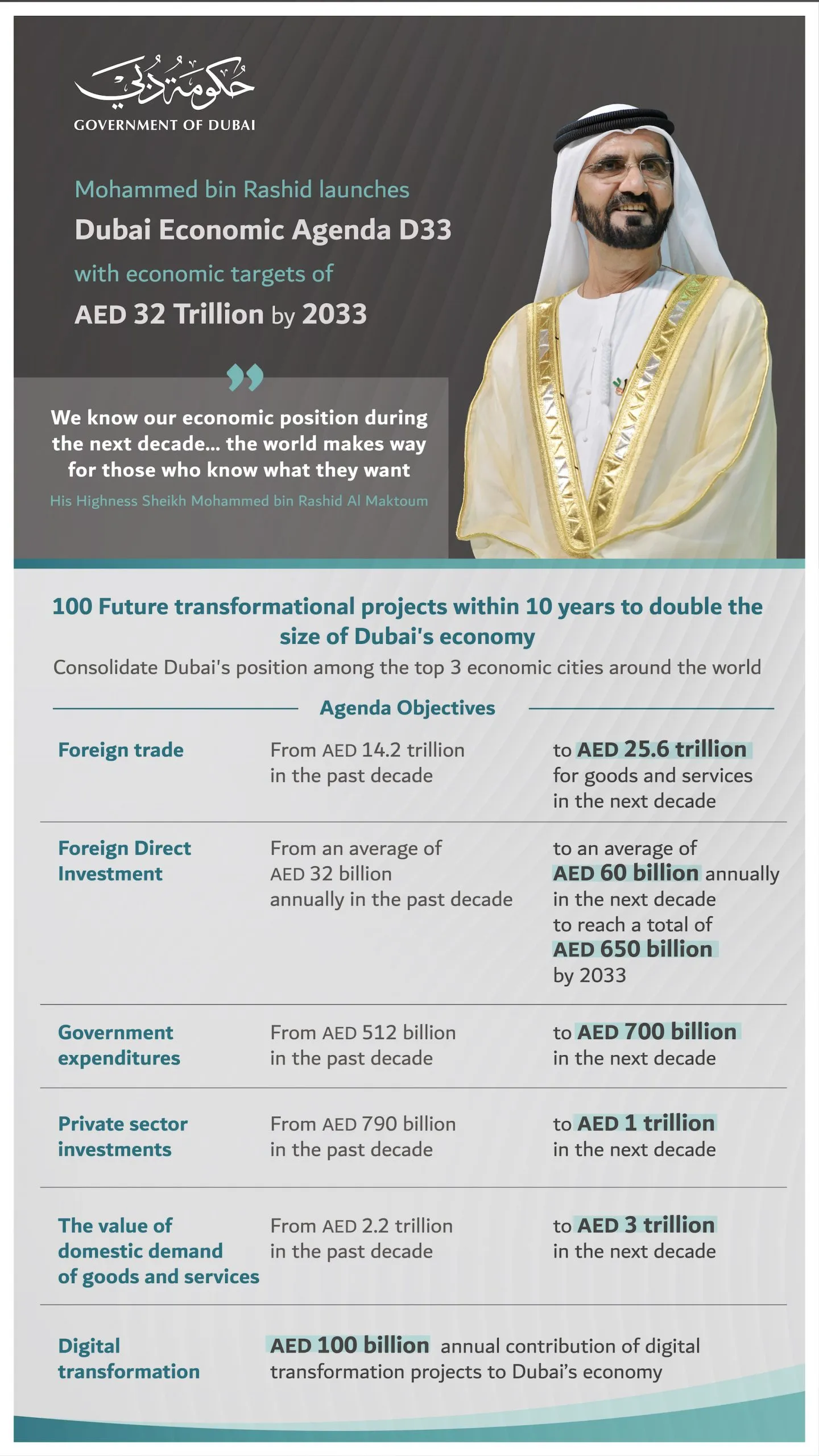 D33-infographic-2