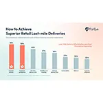 How To Achieve Superior Retail Last Mile Deliveries Image