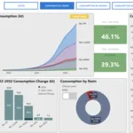 MLTA Bio PE PP Dashboard