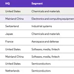 Ant Group Recognized As Top 100 Global Innovator 2023